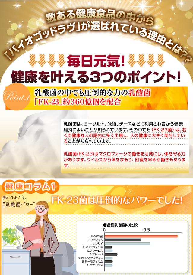 健康を叶える3つのポイント! ポイント1乳酸菌の中でも圧倒的な力の乳酸菌「FK-23」約360億個を配合