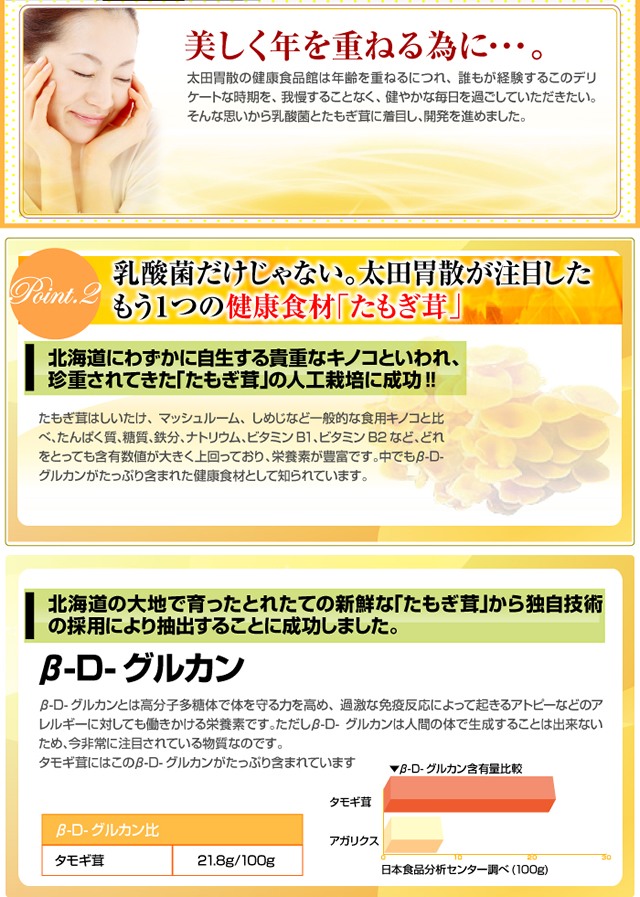 ポイント2乳酸菌だけじゃない。太田胃散が注目したもう1つの健康食材「たもぎ茸」 北海道にわずかに自生する貴重なキノコといわれ、珍重されてきた「たもぎ茸」の人工栽培に成功!! 北海道の大地で育ったとれたての新鮮な「たもぎ茸」から独自技術の採用により抽出することに成功しました。
