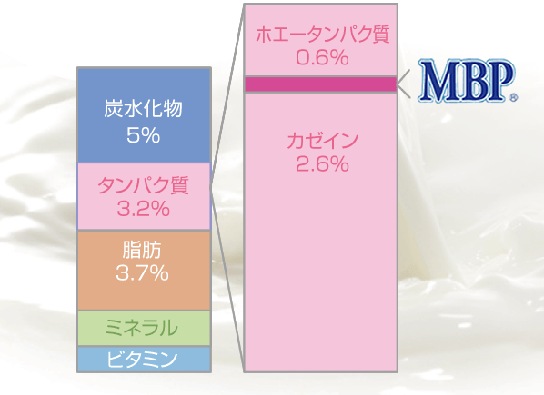 桑の葉とは?