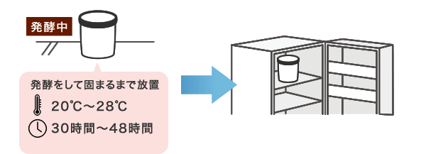 豆乳500~1000mlを、容器(フタ付き)に入れる。