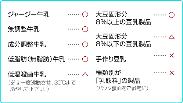 ジャージー牛乳 無調整牛乳 成分調整牛乳 低脂肪（無脂肪）牛乳 低温殺菌牛乳大豆成分8％以上の豆乳製品 大豆成分8％以下の豆乳 製品手作り豆乳 種類別が「乳飲料」の製品（パック裏面をご参考に）