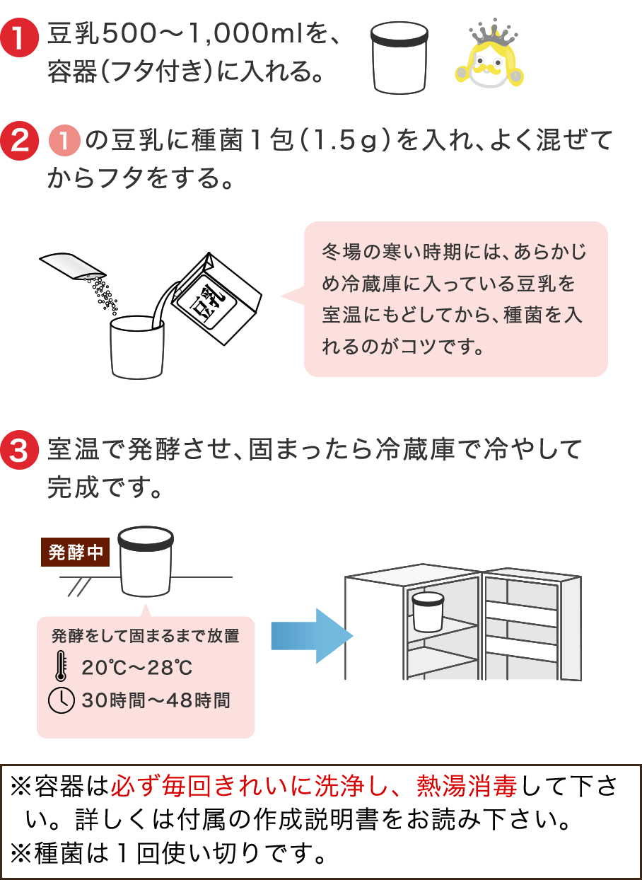 1.豆乳500〜1,000mlを、容器（フタ付き）に入れる。 2.1の豆乳に種菌１包（1.5ｇ）を入れ、よく混ぜてからフタをする。 3.室温で発酵させ、固まったら冷蔵庫で冷やして完成です。