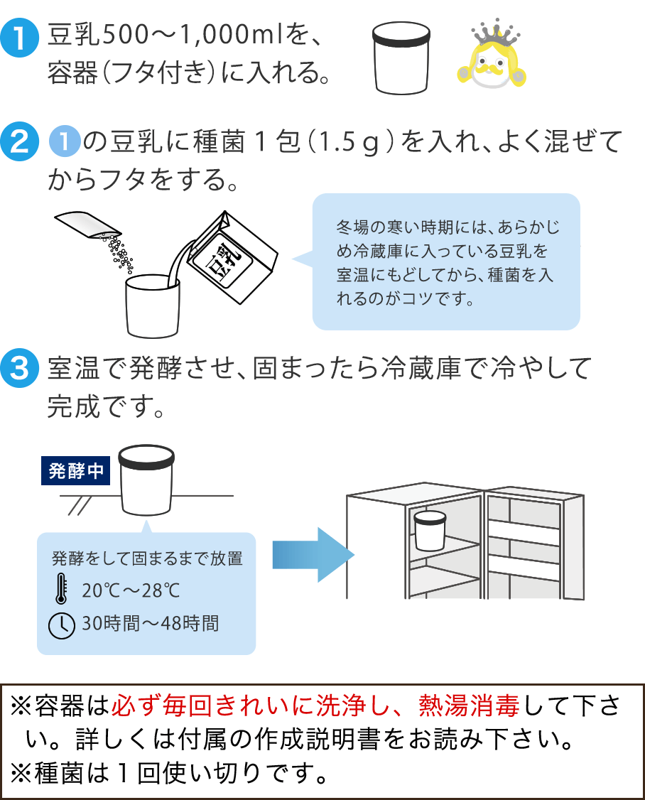 1.豆乳500〜1,000mlを、容器（フタ付き）に入れる。 2.1の豆乳に種菌１包（1.5ｇ）を入れ、よく混ぜてからフタをする。 3.室温で発酵させ、固まったら冷蔵庫で冷やして完成です。