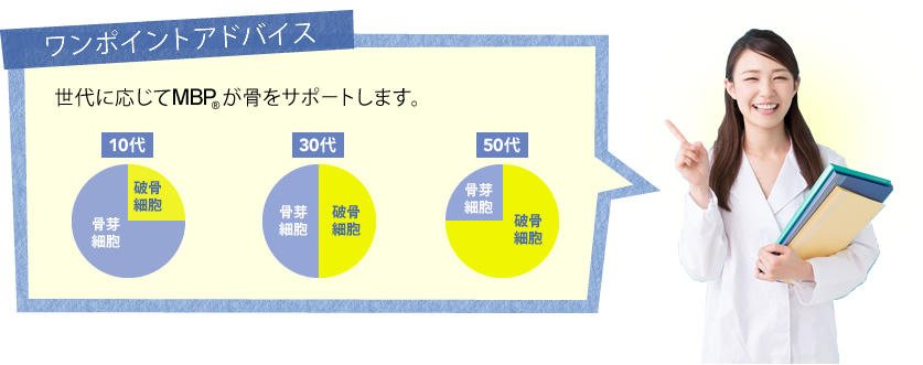 ワンポイントアドバイス 世代に応じてMBPが骨をサポートします。