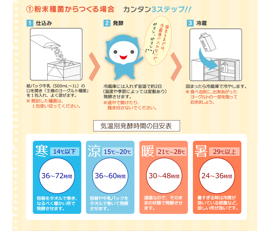  ①粉末種菌からつくる場合 気温別発酵時間の目安表