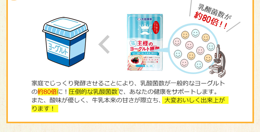 家庭でじっくり発酵させることにより、乳酸菌数が一般的なヨーグルトの約80倍に！圧倒的な乳酸菌数で、あなたの健康をサポートします。また、酸味が優しく、牛乳本来の甘さが際立ち、大変おいしく出来上がります！