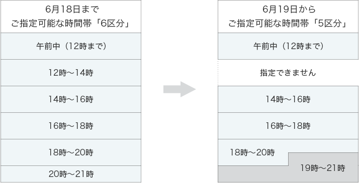 お知らせ・更新情報