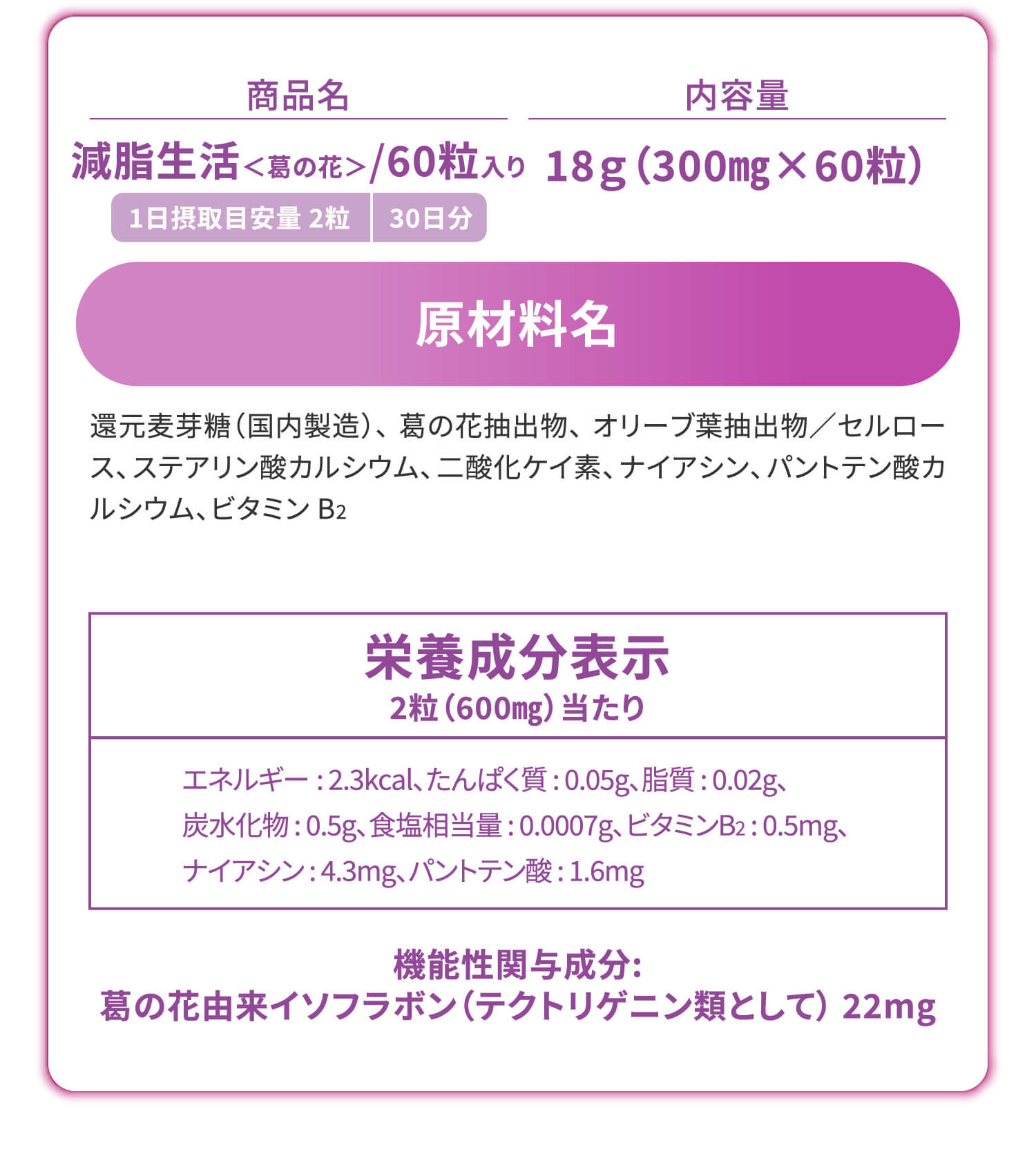商品名 減脂生活＜葛の花＞／60粒入り（1日摂取目安量 2粒 30日分）内容量 18g（300㎎×60粒）原材料名 還元麦芽糖（国内製造）、葛の花抽出物、オリーブ葉抽出物／セルロース、ステアリン酸カルシウム、二酸化ケイ素、ナイアシン、パントテン酸カルシウム、ビタミンB2 栄養成分表示 2粒（600㎎）当たり エネルギー  : 2.3kcal、たんぱく質 : 0.05g、脂質 : 0.02g、 炭水化物 : 0.5g、食塩相当量 : 0.0007g、ビタミンB2 : 0.5mg、 ナイアシン : 4.3mg、パントテン酸 : 1.6mg 機能性関与成分: 葛の花由来イソフラボン（テクトリゲニン類として） 22mg