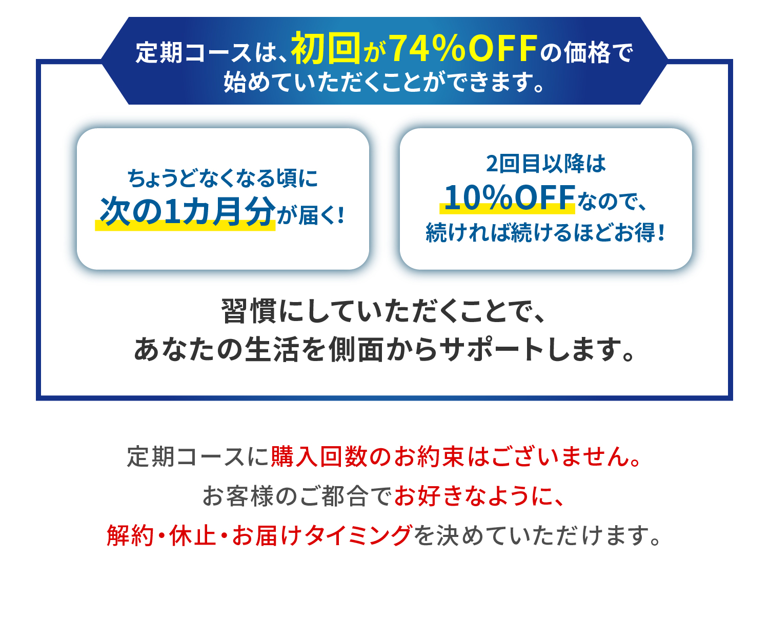 定期コースは、初回が50％OFFの価格で始めていただくことができます。ちょうどなくなる頃に次の1カ月分が届く！2回目以降は10％OFFなので、続ければ続けるほどお得！習慣にしていただくことで、あなたの生活を側面からサポートします。定期コースに購入回数のお約束はございません。お客様のご都合でお好きなように、解約・休止・お届けタイミングを決めていただけます。