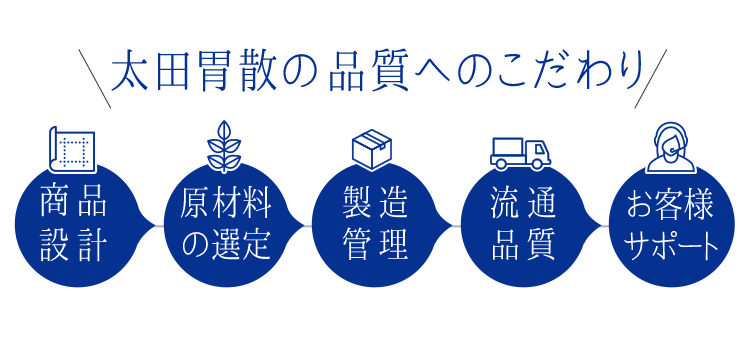 太田胃散の品質へのこだわり