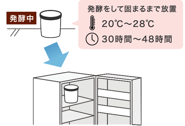 豆乳500~1000mlを、容器(フタ付き)に入れる。